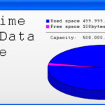 Grab Your Juicer, It’s Time For A Data Cleanse